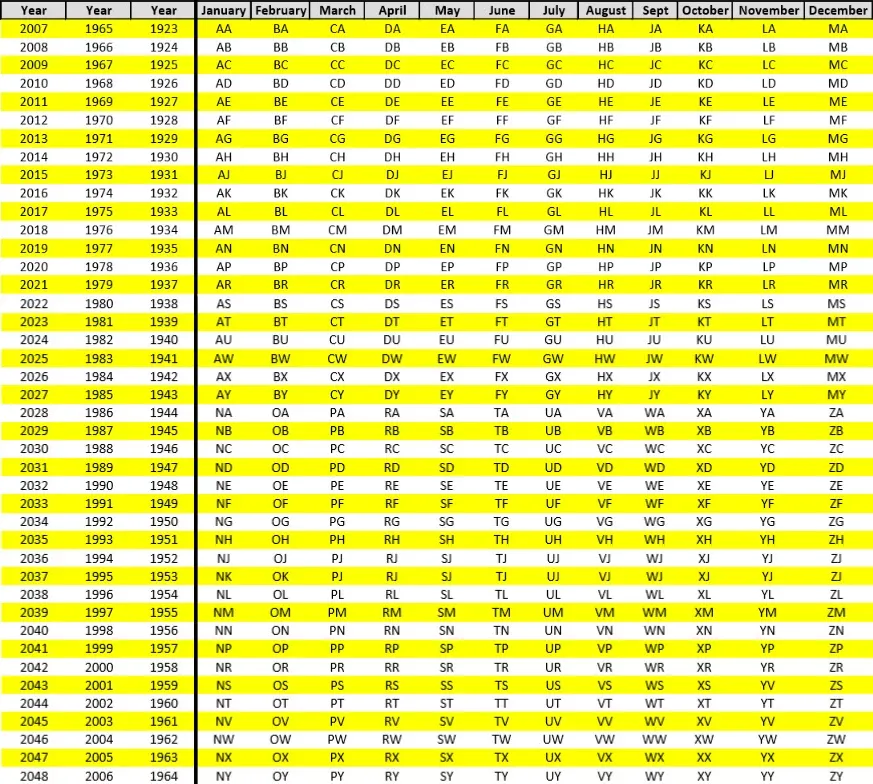 Date Code Chart